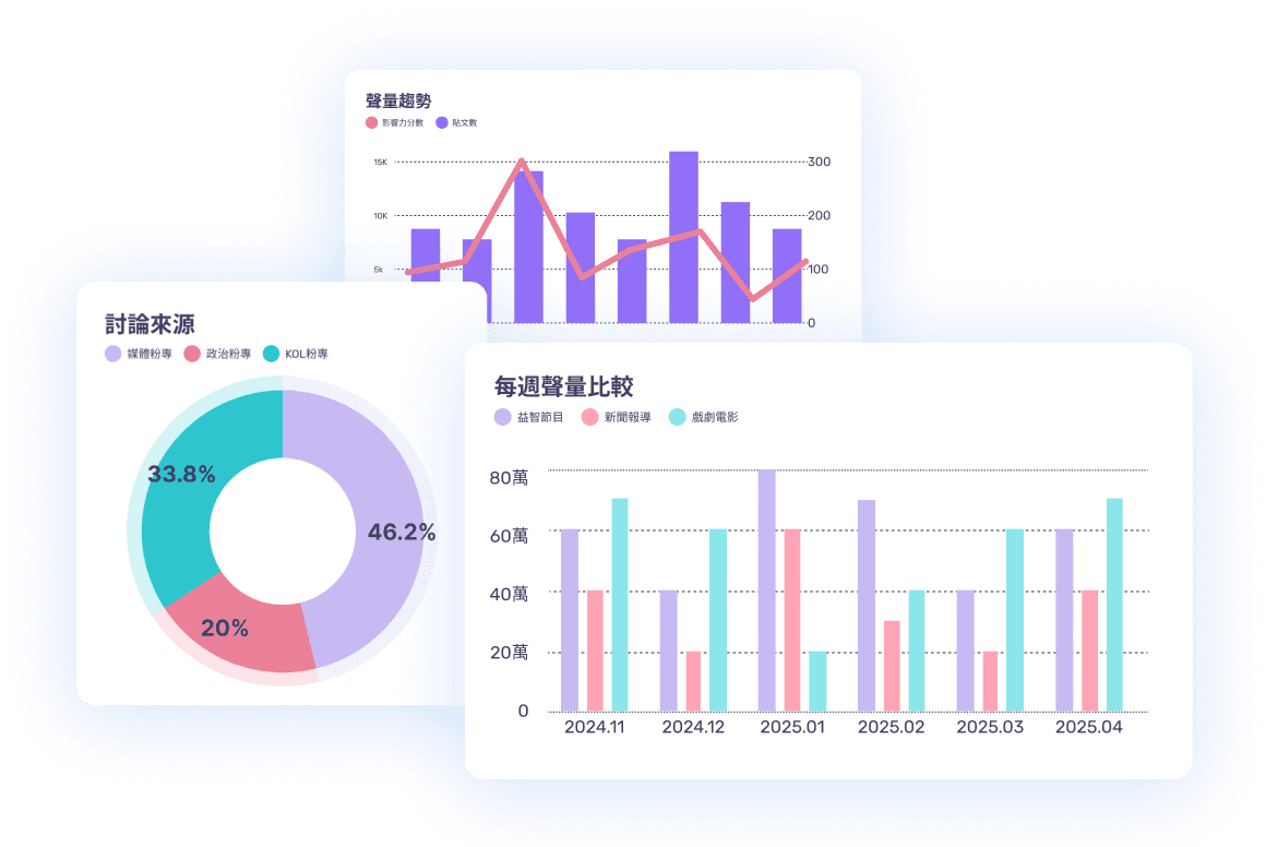 客製化儀表板說明圖片