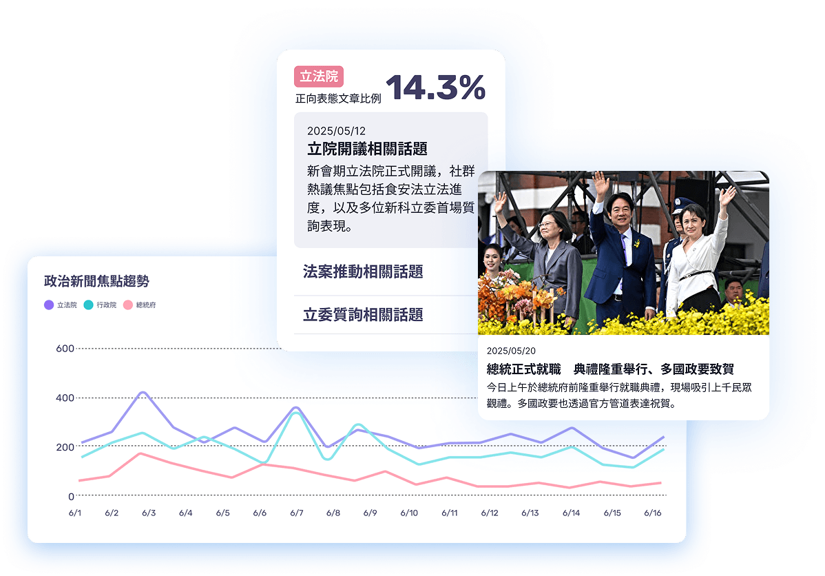 market-trends