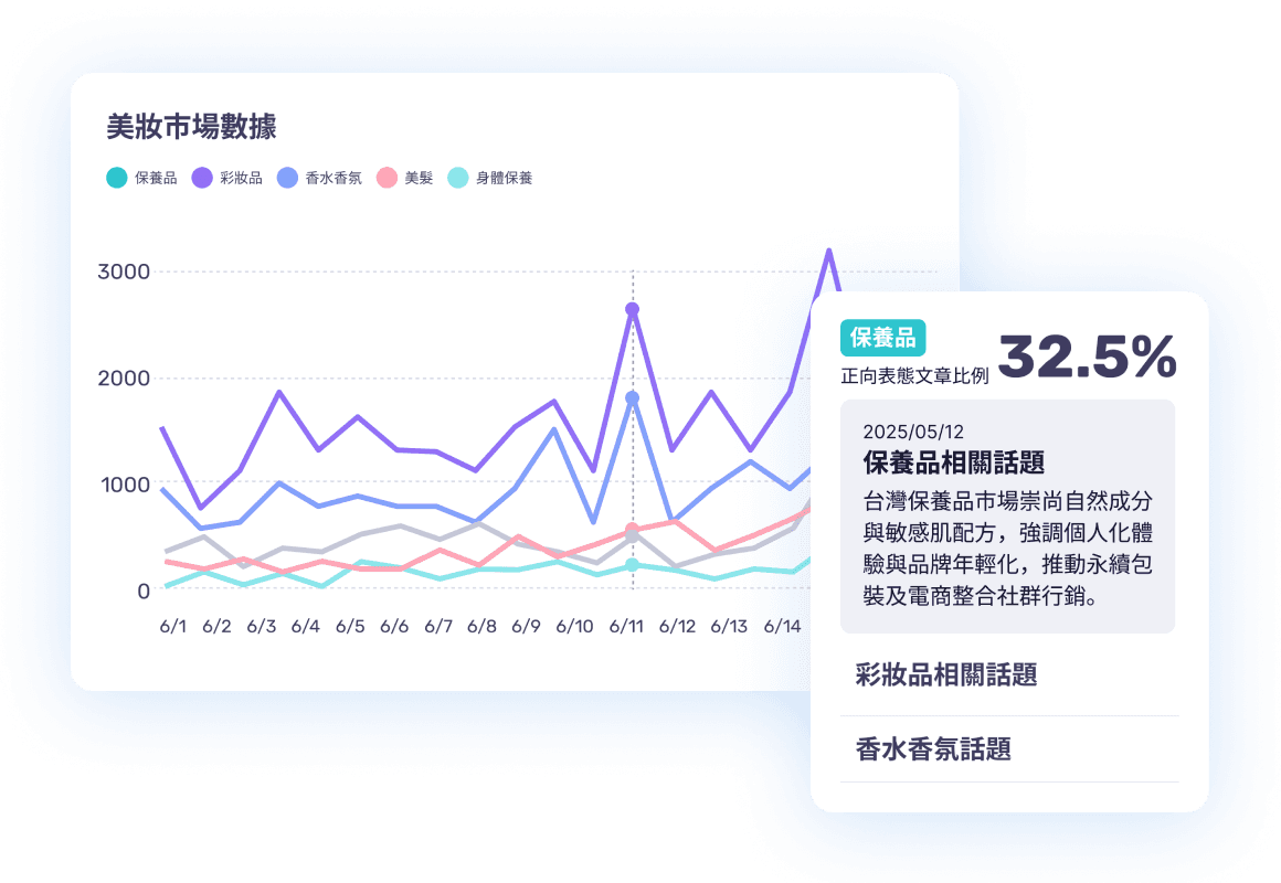 AI 聲量摘要